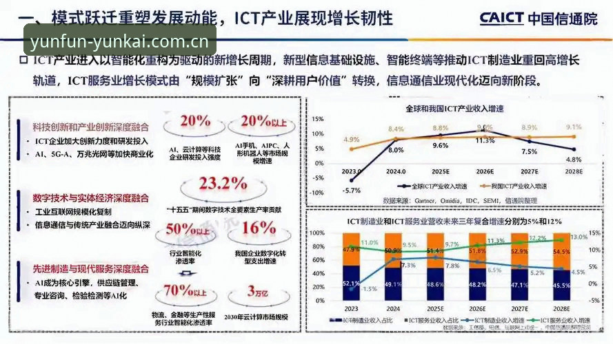 YK官网入口最新版全面解析：云开体育平台注册与正版App下载的行业趋势深度观察