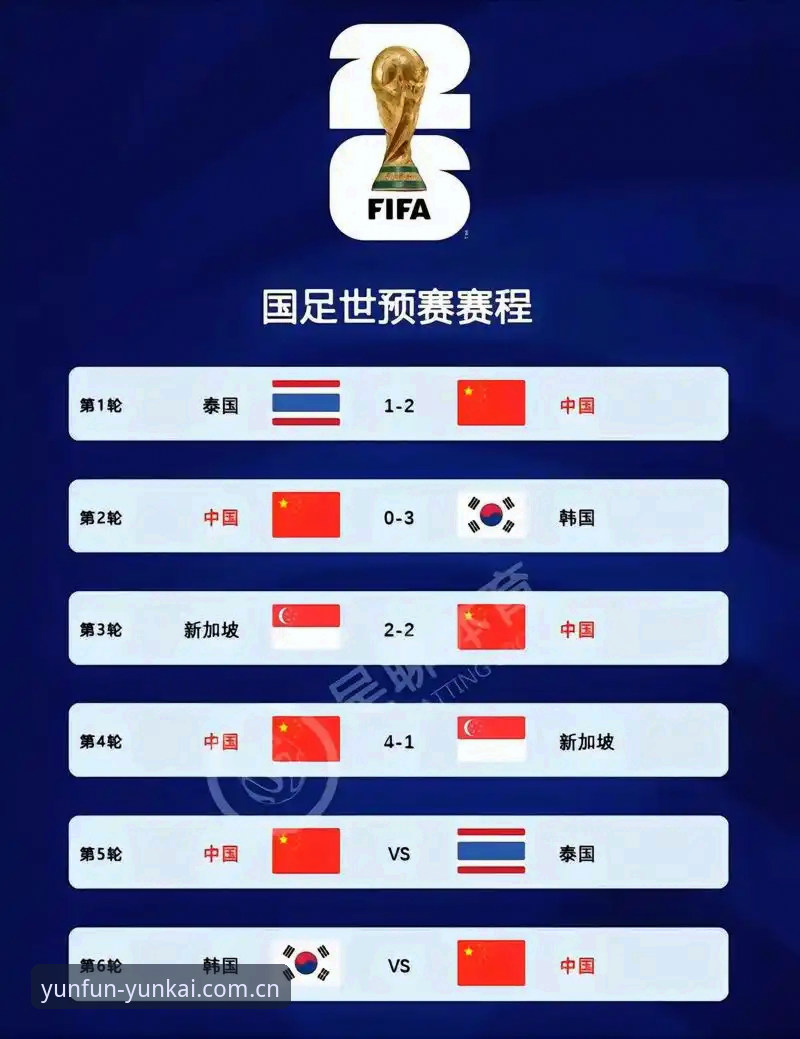 世界杯48队vs66队：中国男足的出线机会对比分析