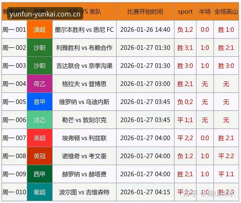 足球反腐风暴下的体育平台实用观赛指南